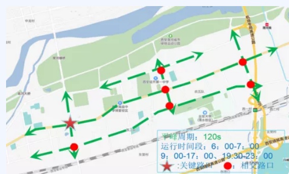6條主幹道37個路口綠波升級 西安首個綠波網落地草灘