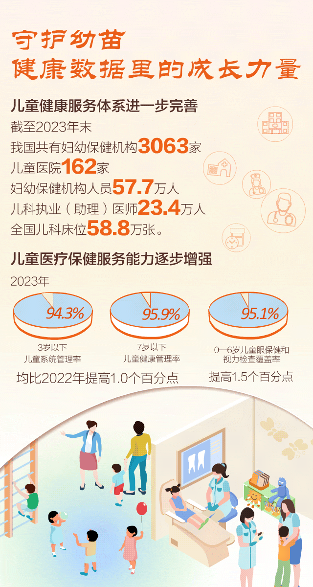 醫療教育司法等全面托舉，“數”說中國兒童發展狀況-有駕