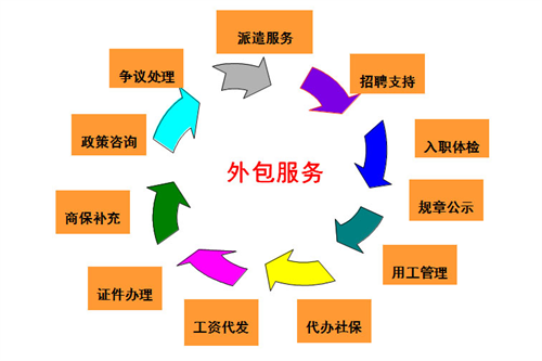 广东人力资源公司的现状与展望