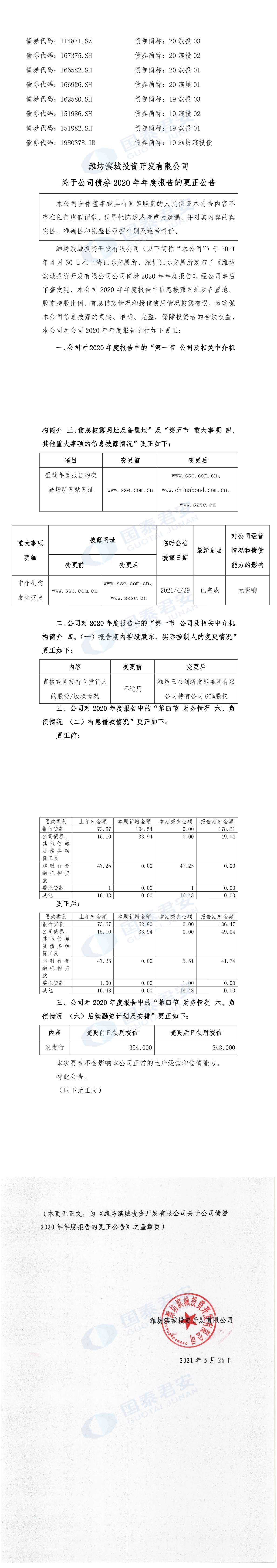 潍坊滨城投资政信债权1号，潍坊滨海投资美元债