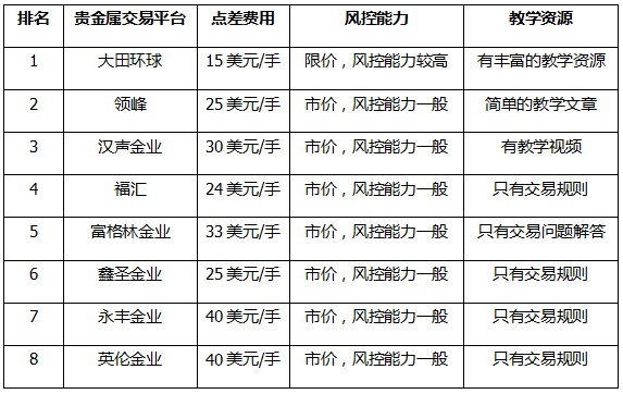 贵金属教学(贵金属基础入门知识)