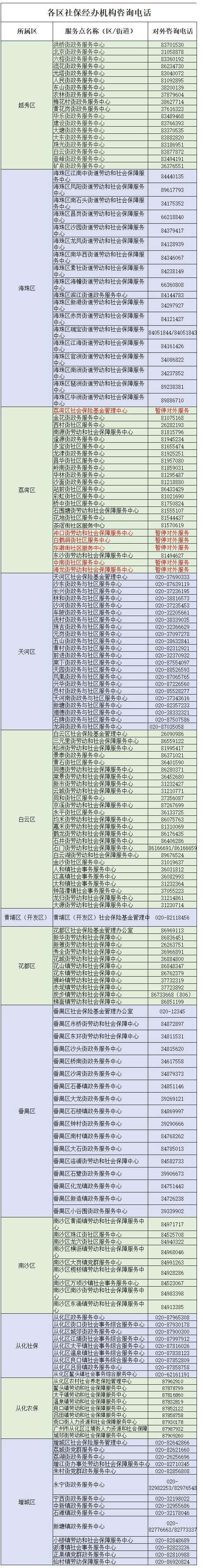 广州电话区号图片