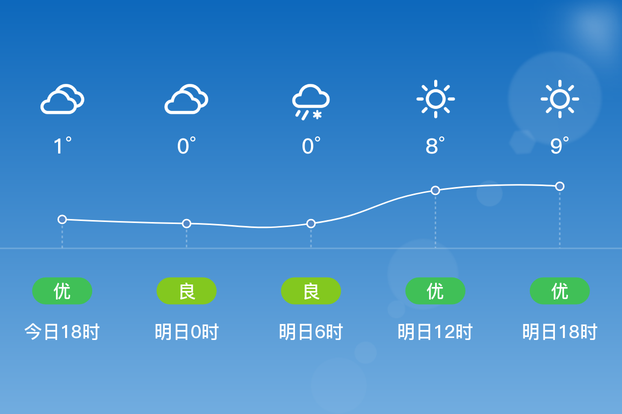 通化天气图片