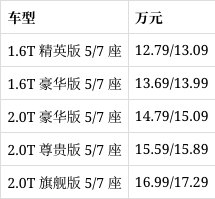 奇瑞x90240t报价表图片