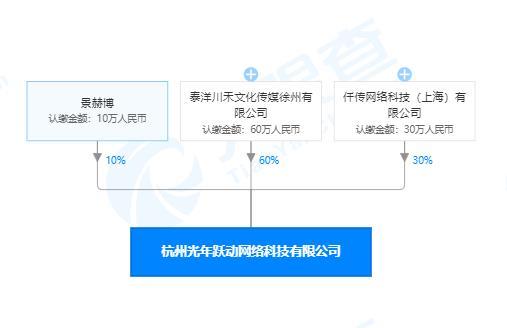 泰洋川禾在杭州成立网络科技公司,注册资本为100万人民币