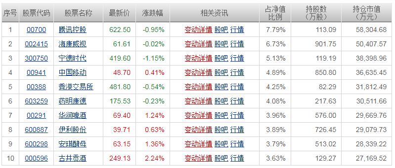 兩個月規模翻倍!工銀瑞信袁芳新基金規模暴漲85億元,日光基也