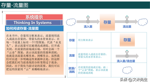 系統的結構決定系統的行為,85頁系統之美:決策者的系統思考