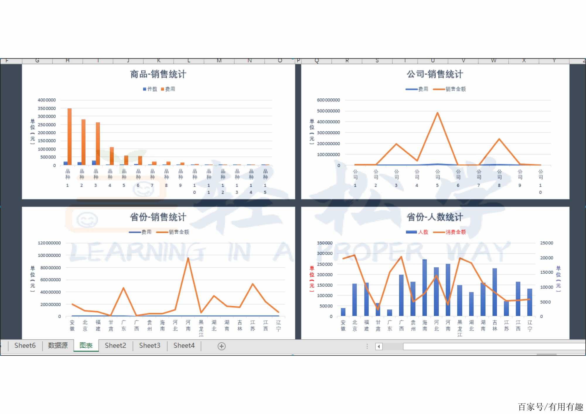 excel图表自动更新数据源