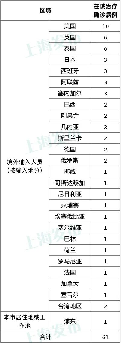 广州隔离酒店名单2021图片