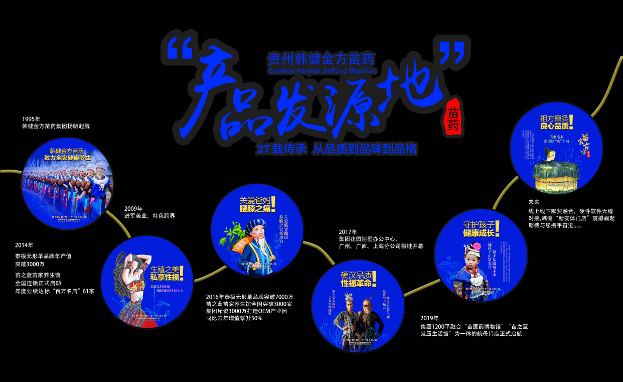 贵州韩健金方苗药集团,带你了解贵州苗药
