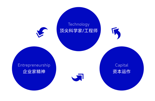 顶级资本“罕见共识” 光联芯科引领光互连加速AI算力底层突破