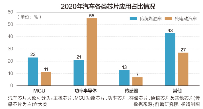 汽车芯片短缺图片