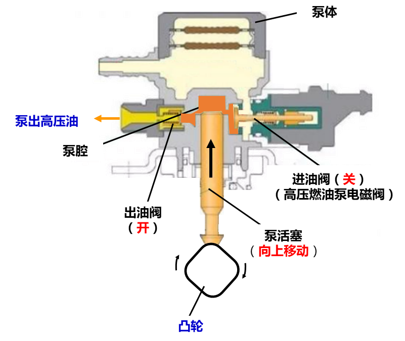 汽油泵工作原理示意图图片