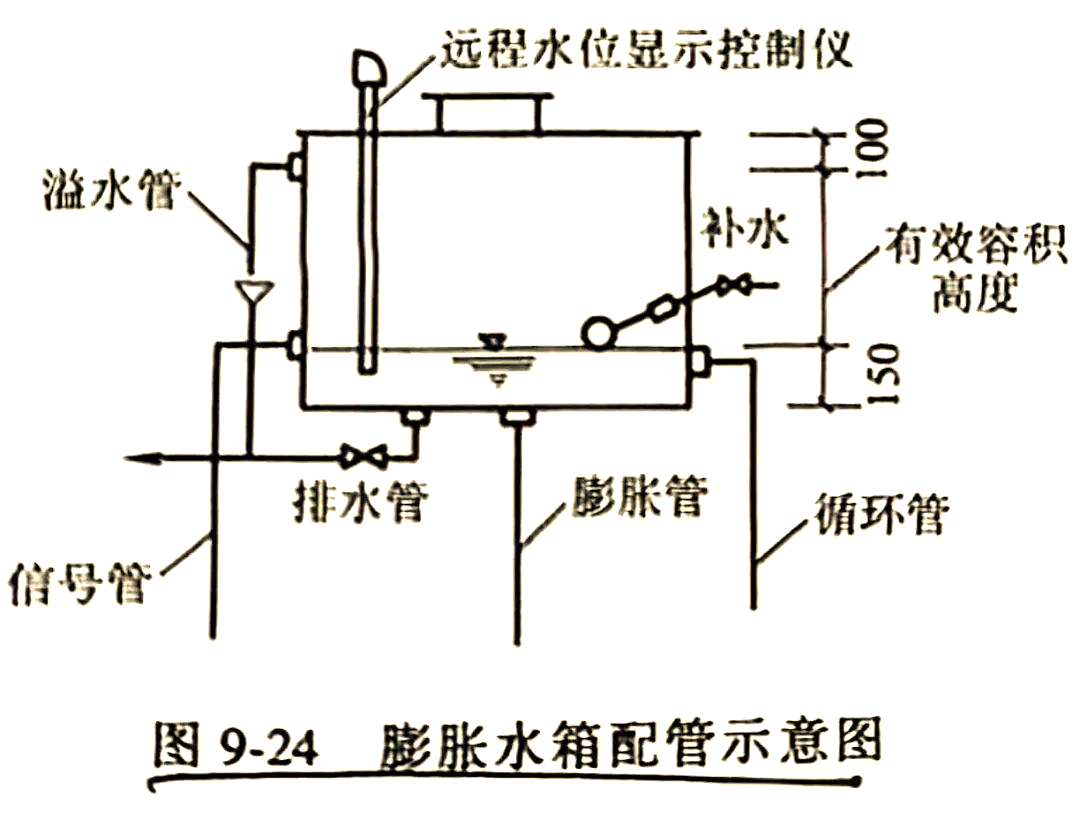 开式膨胀水箱定压技术详解:原理,容积计算及配管要求