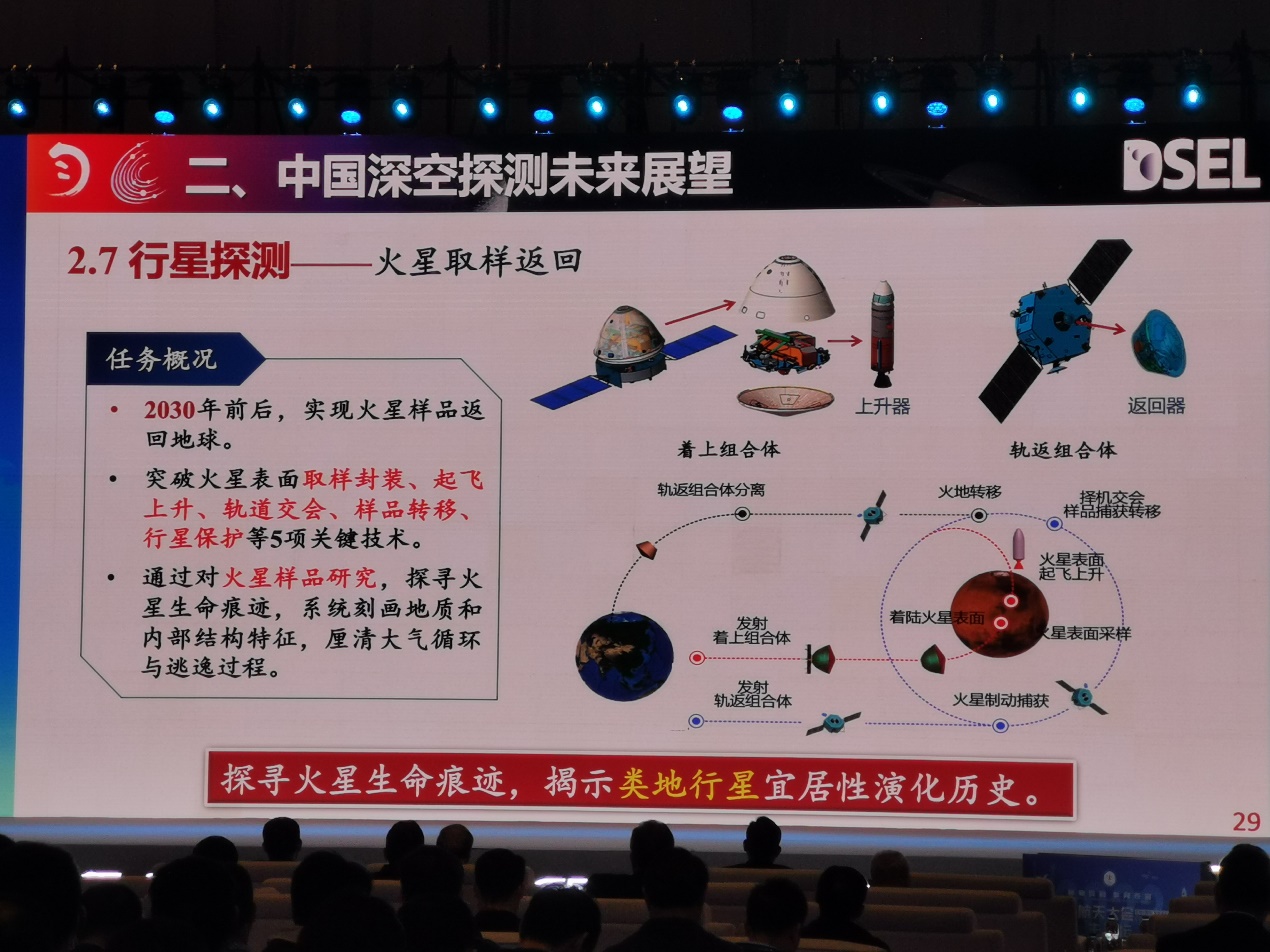 月球科研站,火星取样返回……中国公布深空探测大动作