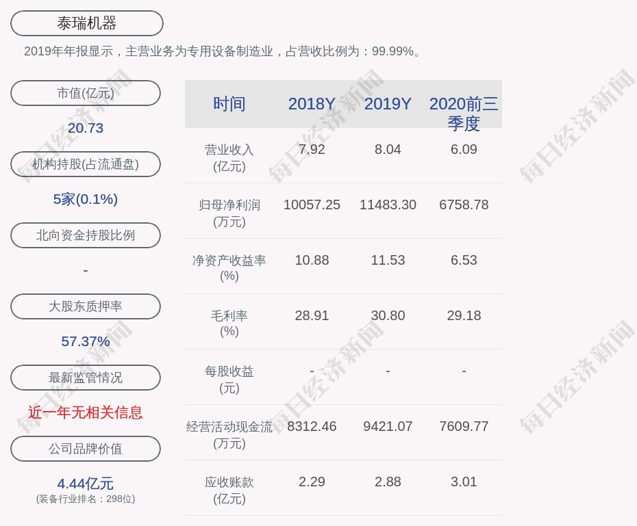 泰瑞機器:非公開發行新增股份3000萬股