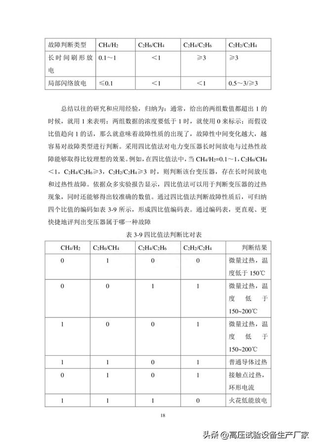 变压器故障都有什么类型(变压器故障主要发生在哪里)