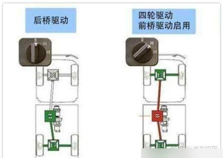 长城炮差速锁位置图图片