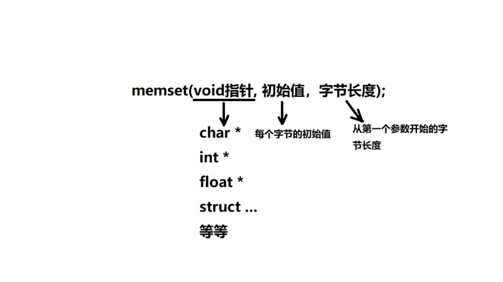 memset图片