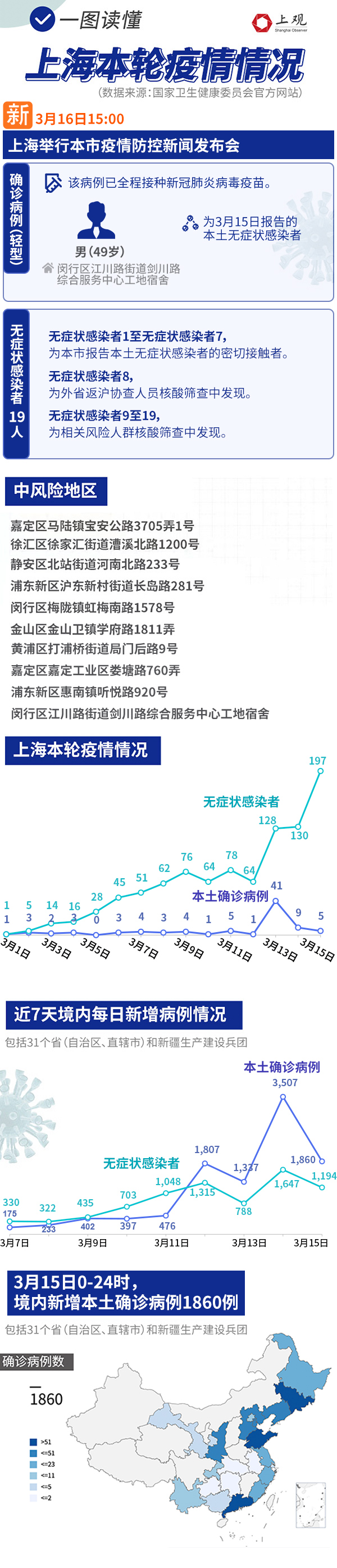 上海今天最新疫情图片