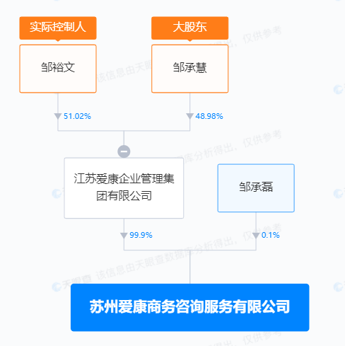 天眼查风险红钻服务开通（天眼查风险监控怎么回事） 第13张