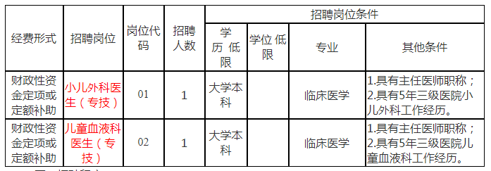 三甲招聘无人报名_无人应聘的工作_无人招聘报名怎么报