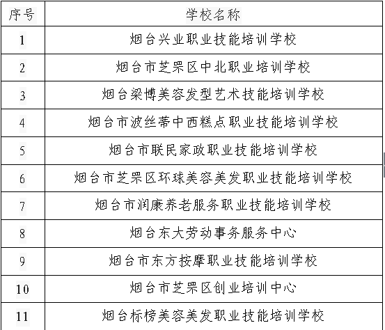关于烟台职业培训职称的信息 关于烟台职业培训职称的信息（关于烟台职业培训职称的信息查询） 职业培训