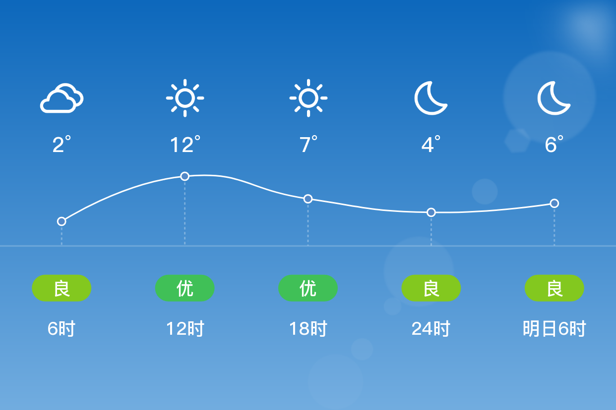 大连金州天气图片