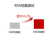 ZStack携手鲲鹏原生开发Cloud云平台，云服务启动更高效-第8张-热点新闻-河北元硕人力资源服务有限公司