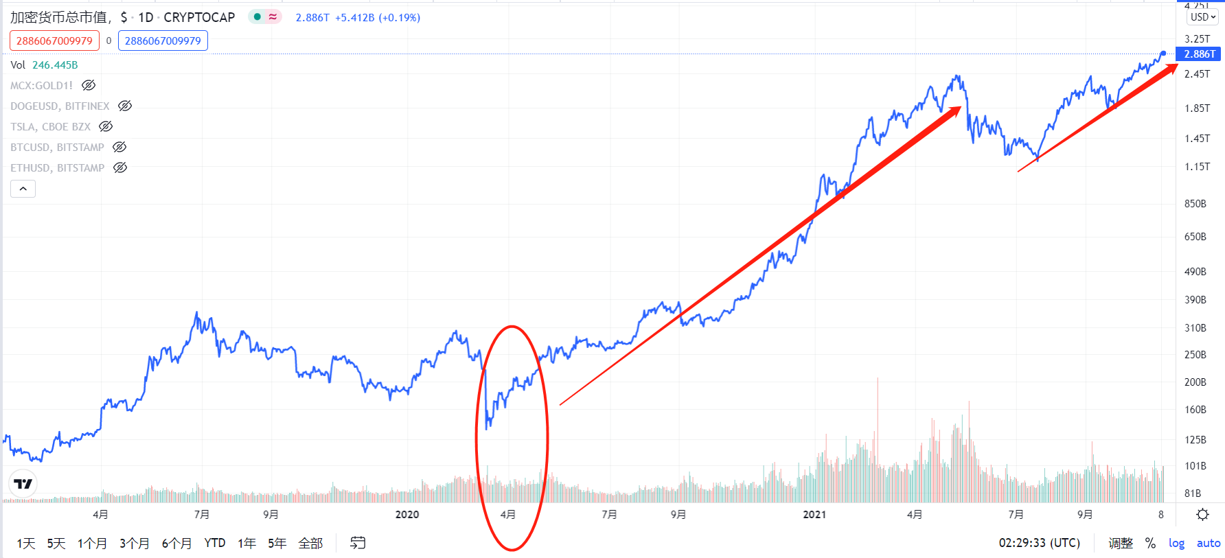 美联储taper启动,qe正在结束,市场狂欢的日子不多了
