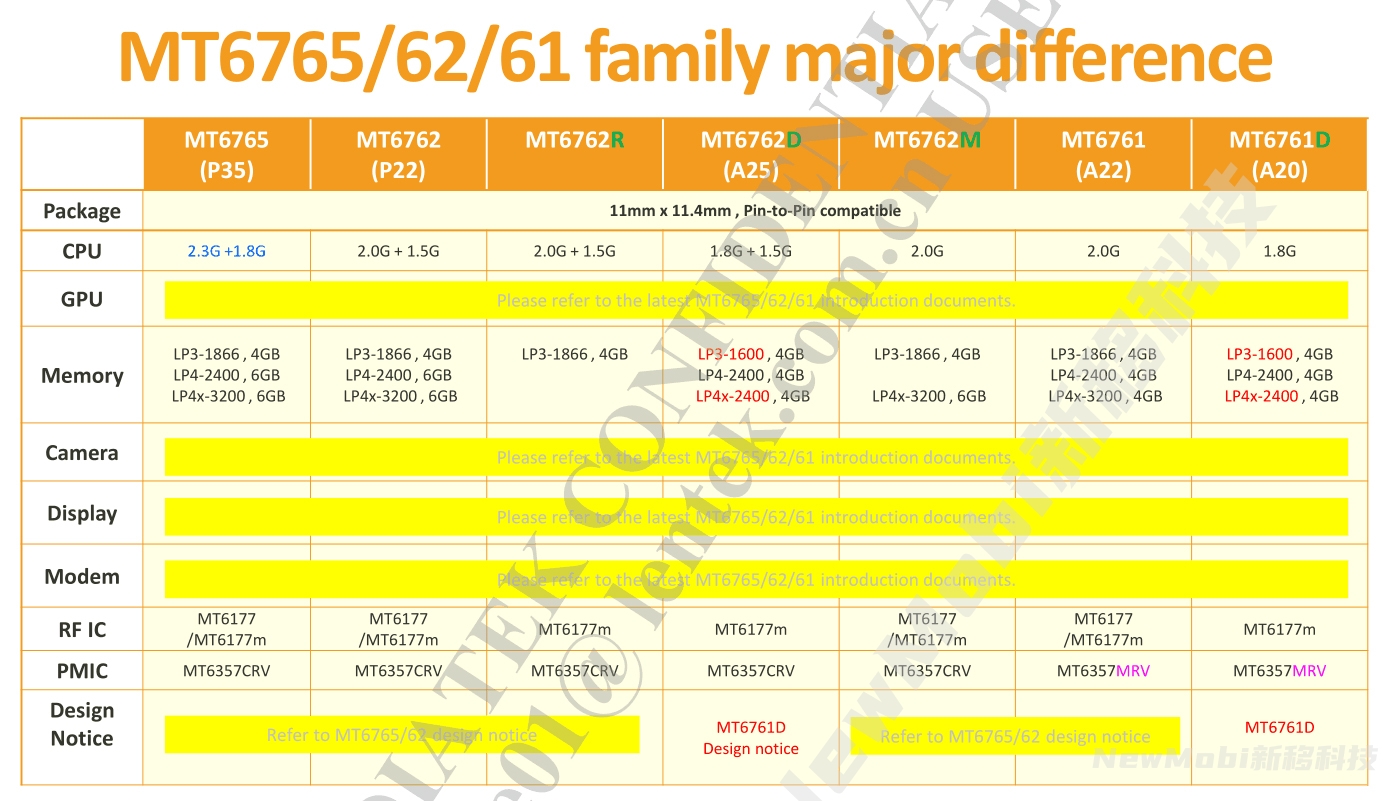 联发科mtk6765/(helio p22)mt6762r/d/m/mt6761(d)核心板参数比较