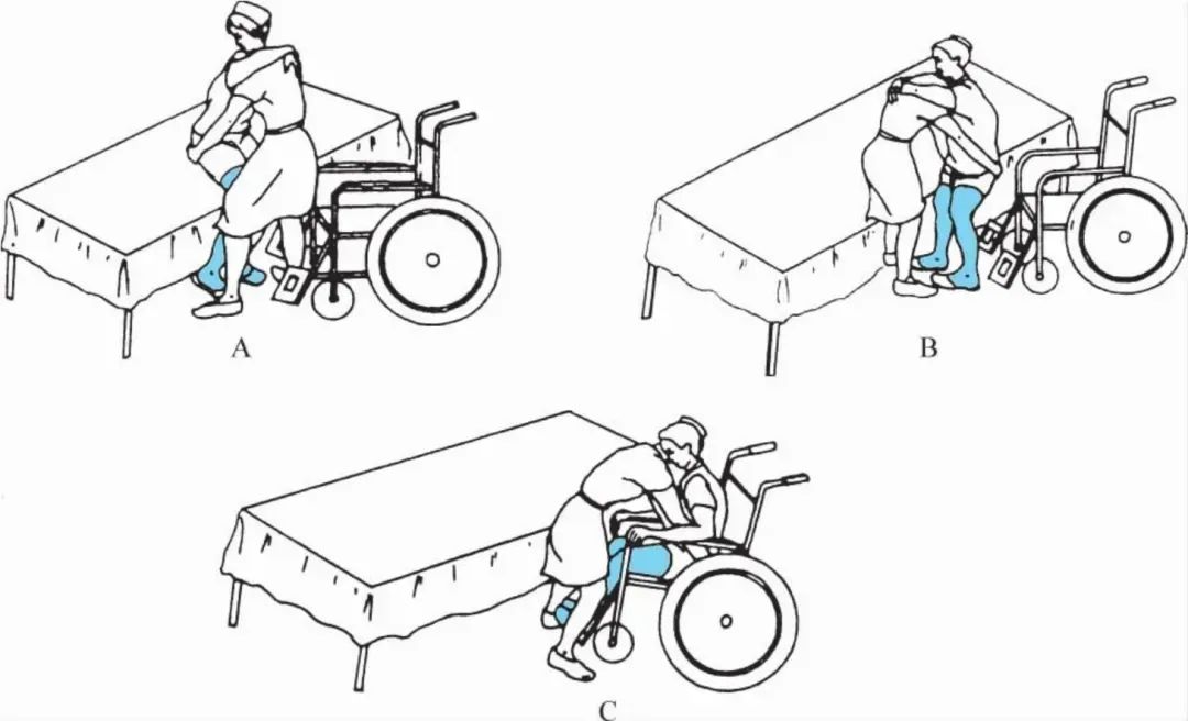 轮椅转移实用技巧:协助转移与单人转移
