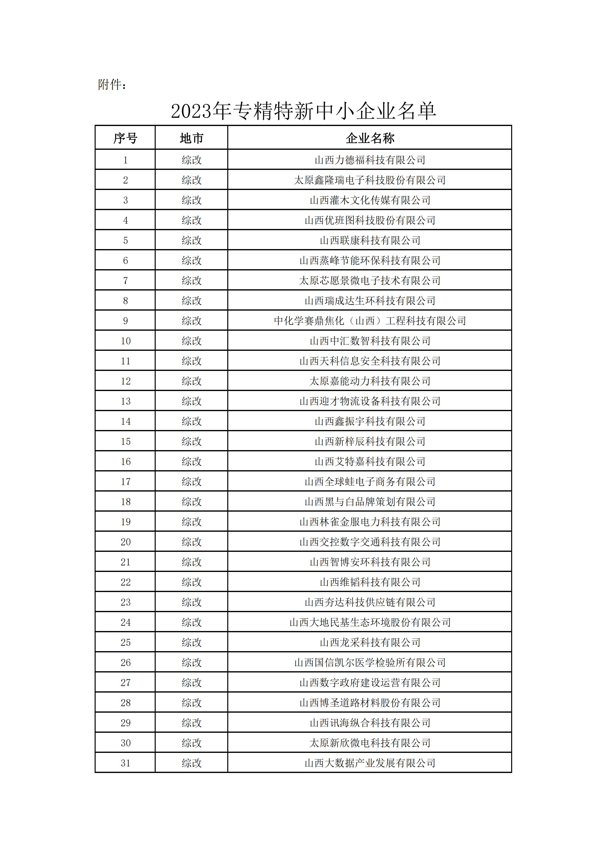 2023小型企业认定标准