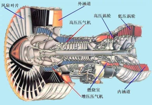 涡扇11发动机参数图片