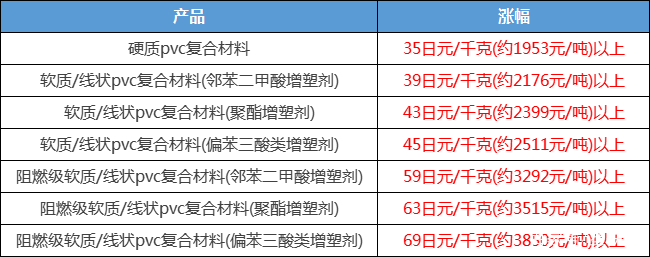 停令大幅调整!67个地区又被点名停产了!