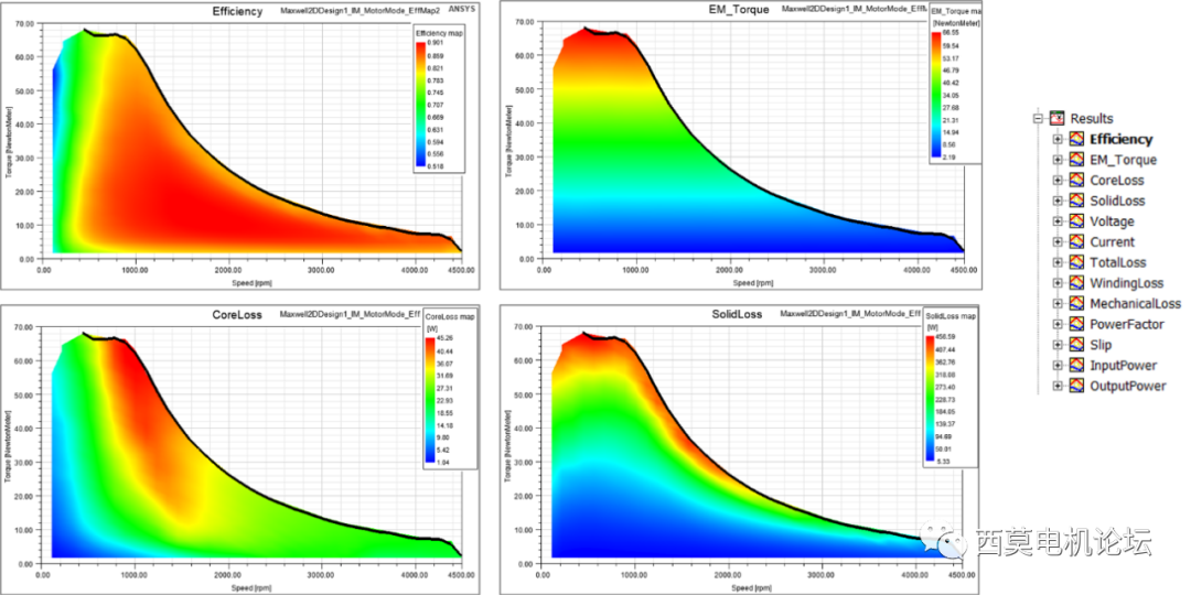永磁电机和感应电机效率map图计算案例