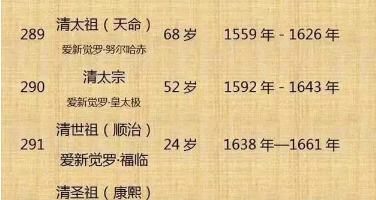 清朝皇帝排名先后顺序图片