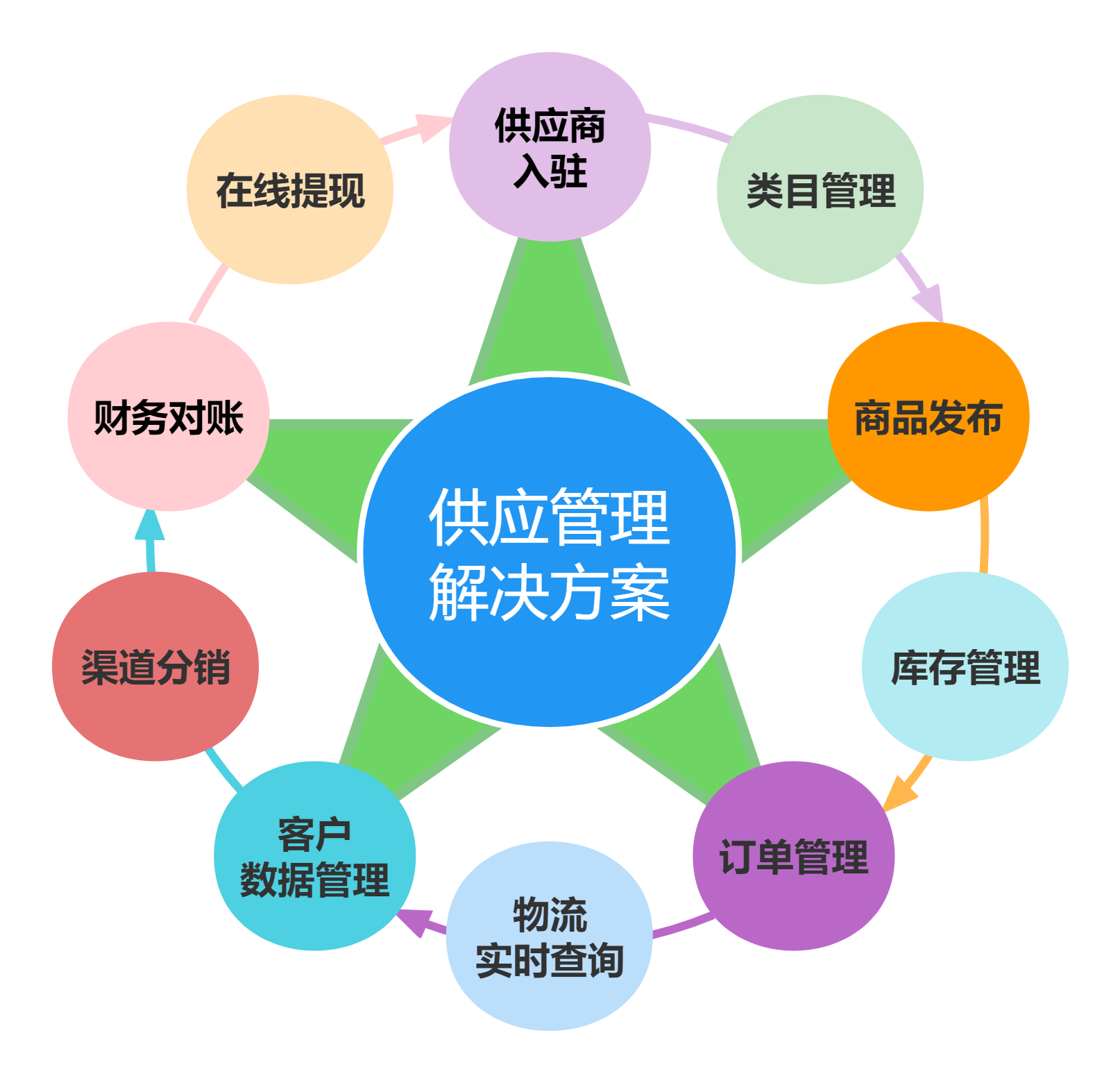 供应风向标：产品市场动态解读