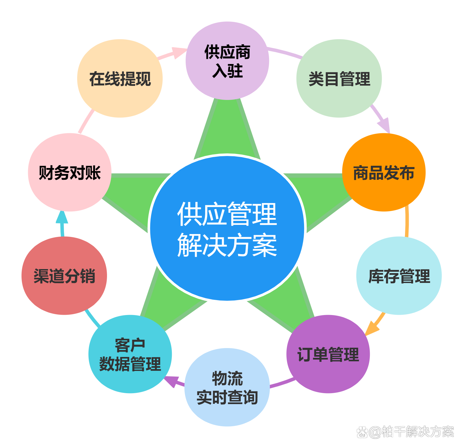 供应风向标:产品市场动态解读