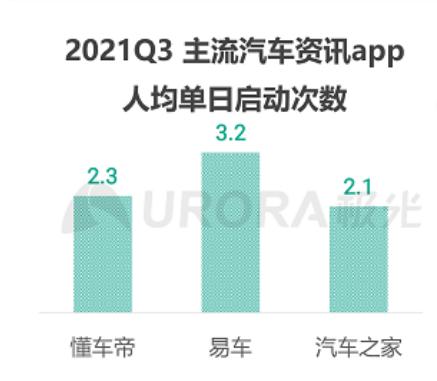 汽车之家被曝大裁员？公司紧急回应