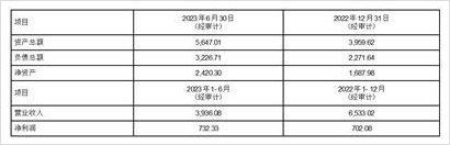 杭州先锋电子技术股份有限公司2023半年度报告摘要