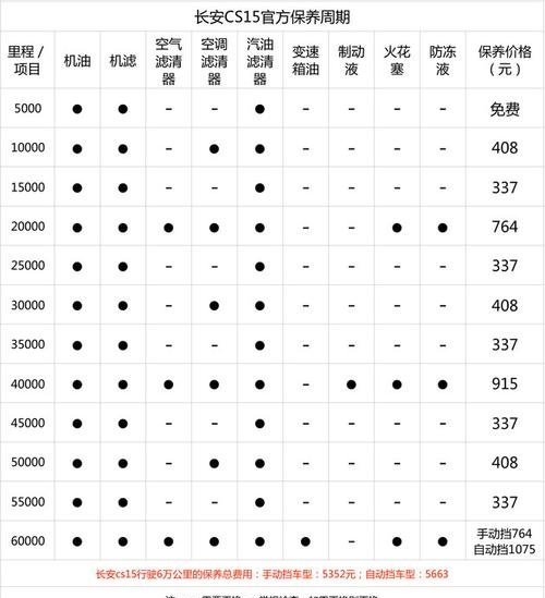 长安cs15保养手册
