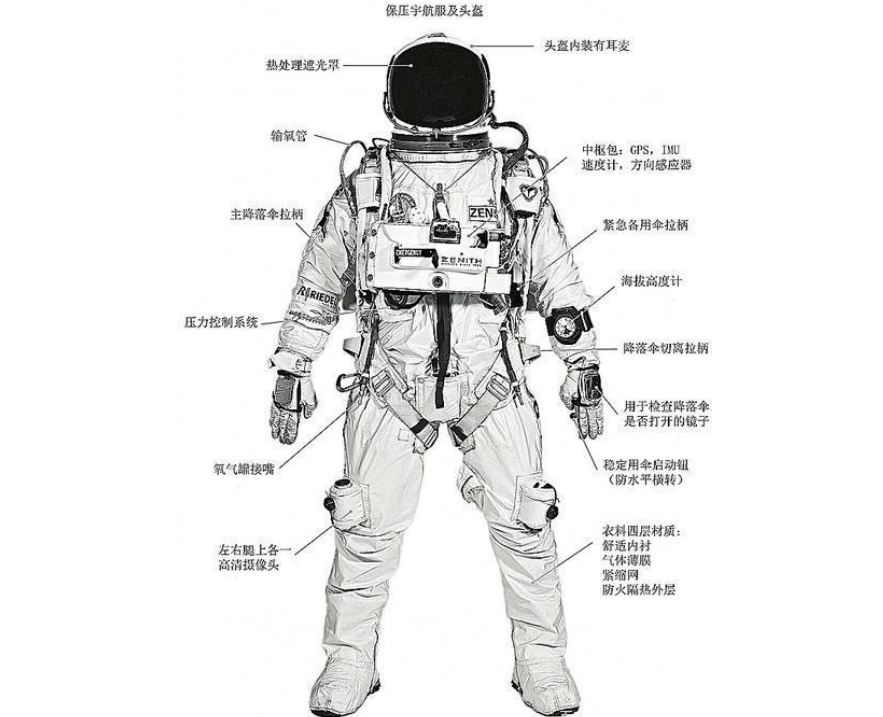 宇航员衣服结构图片