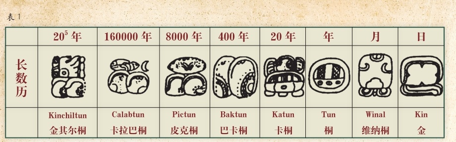 神奇的玛雅历法