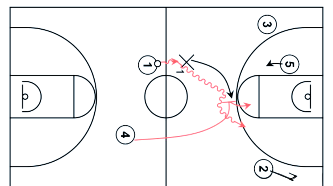 篮球快攻战术深度剖析:从基础到实战应用