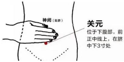 四大穴与人体十二经络,艾灸的常用部位知多少?