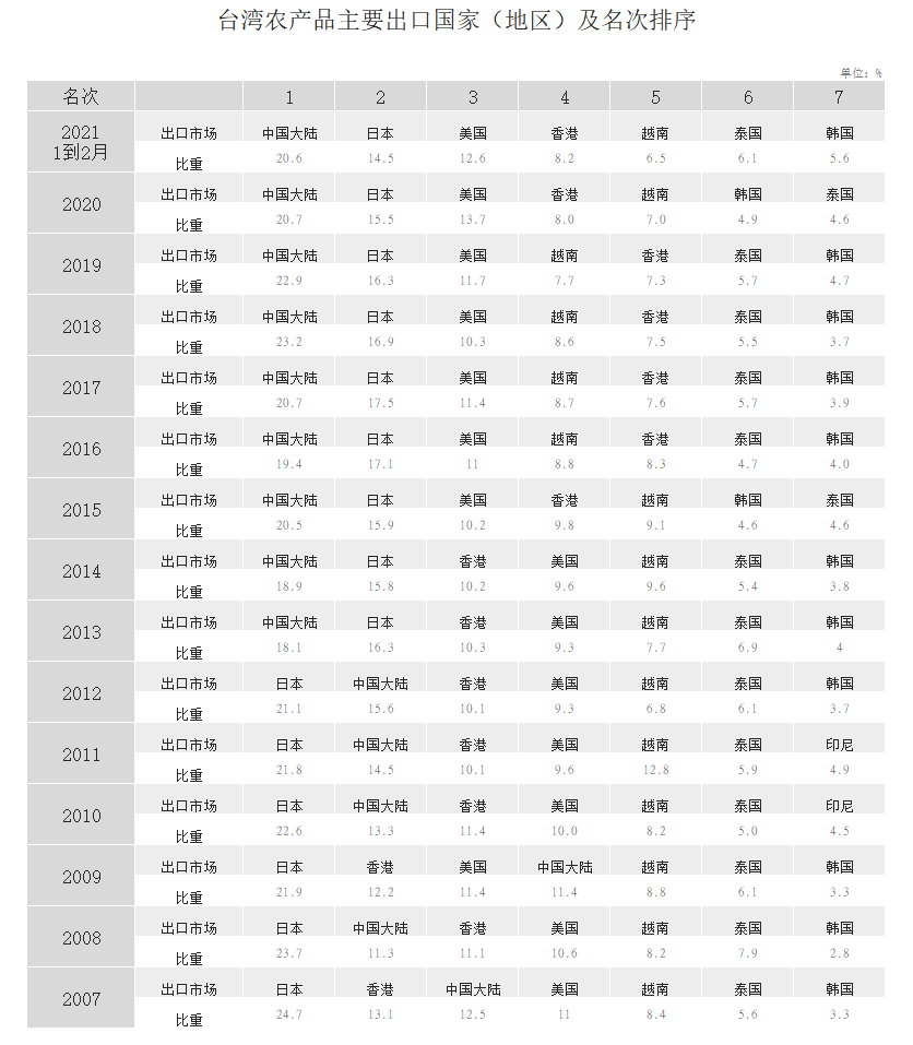 苏美祥:一边禁菠萝,一边促合作,大陆这招高几筹?