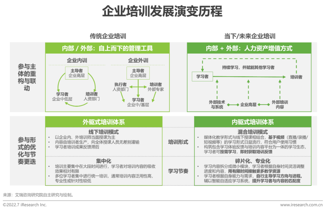 2022年全球职业教育行业发展报告