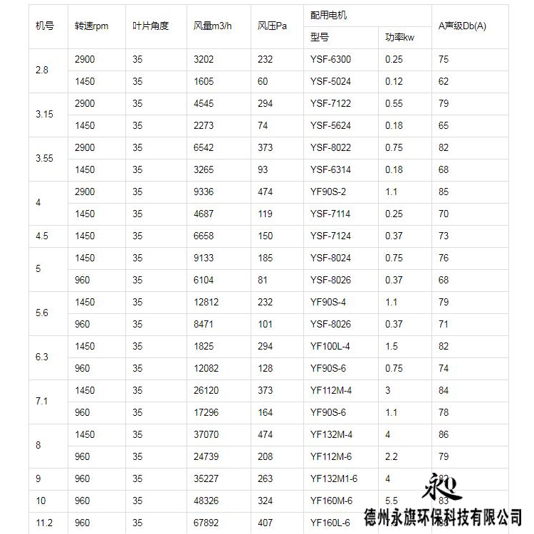 永旗 防爆軸流式風機 ( bt35-11 )型 軸流風機概述及參數規格