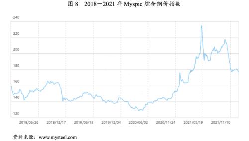 【行业研究】汽车制造行业2022年信用风险展望